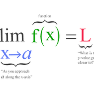 Basic forms from Calculus.  -----> LIMITS