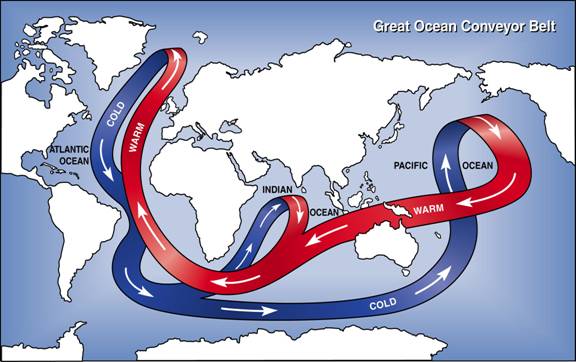 Currents Quiz