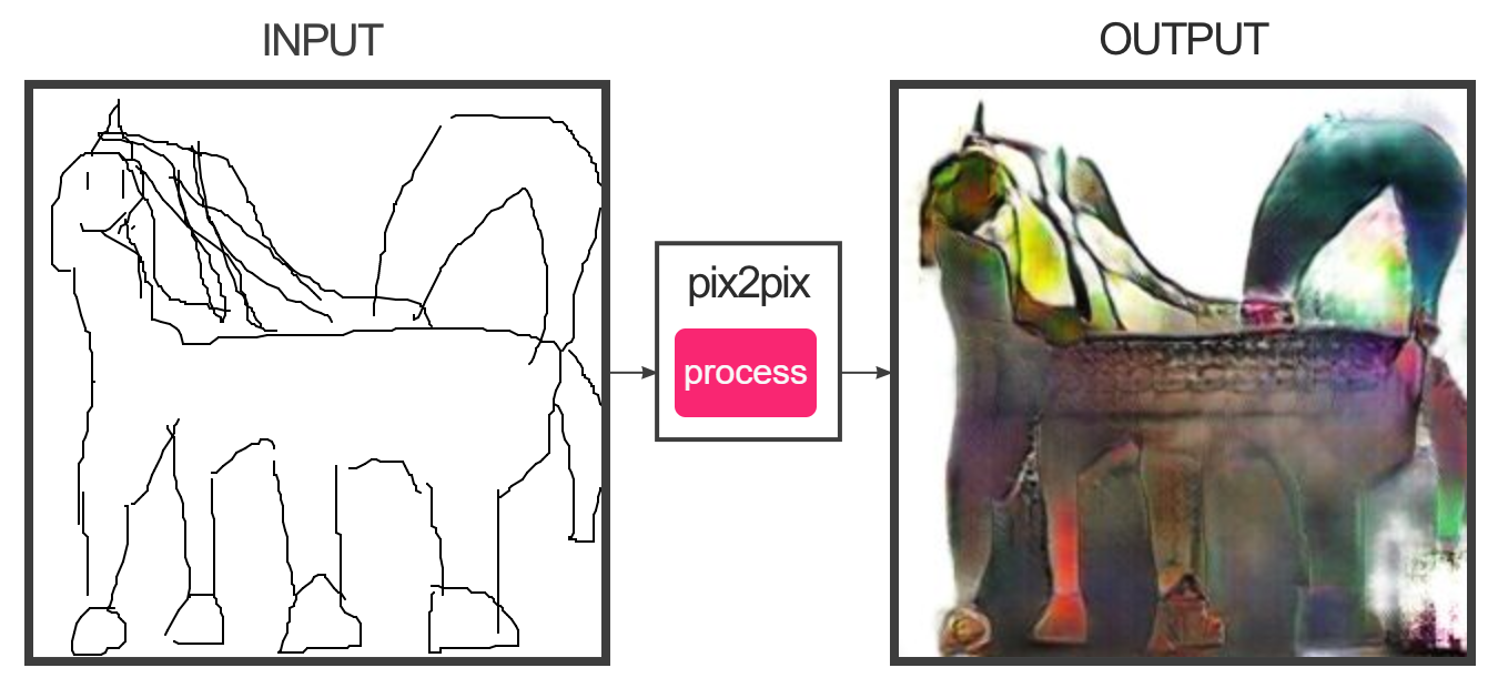 The Butt Quiz