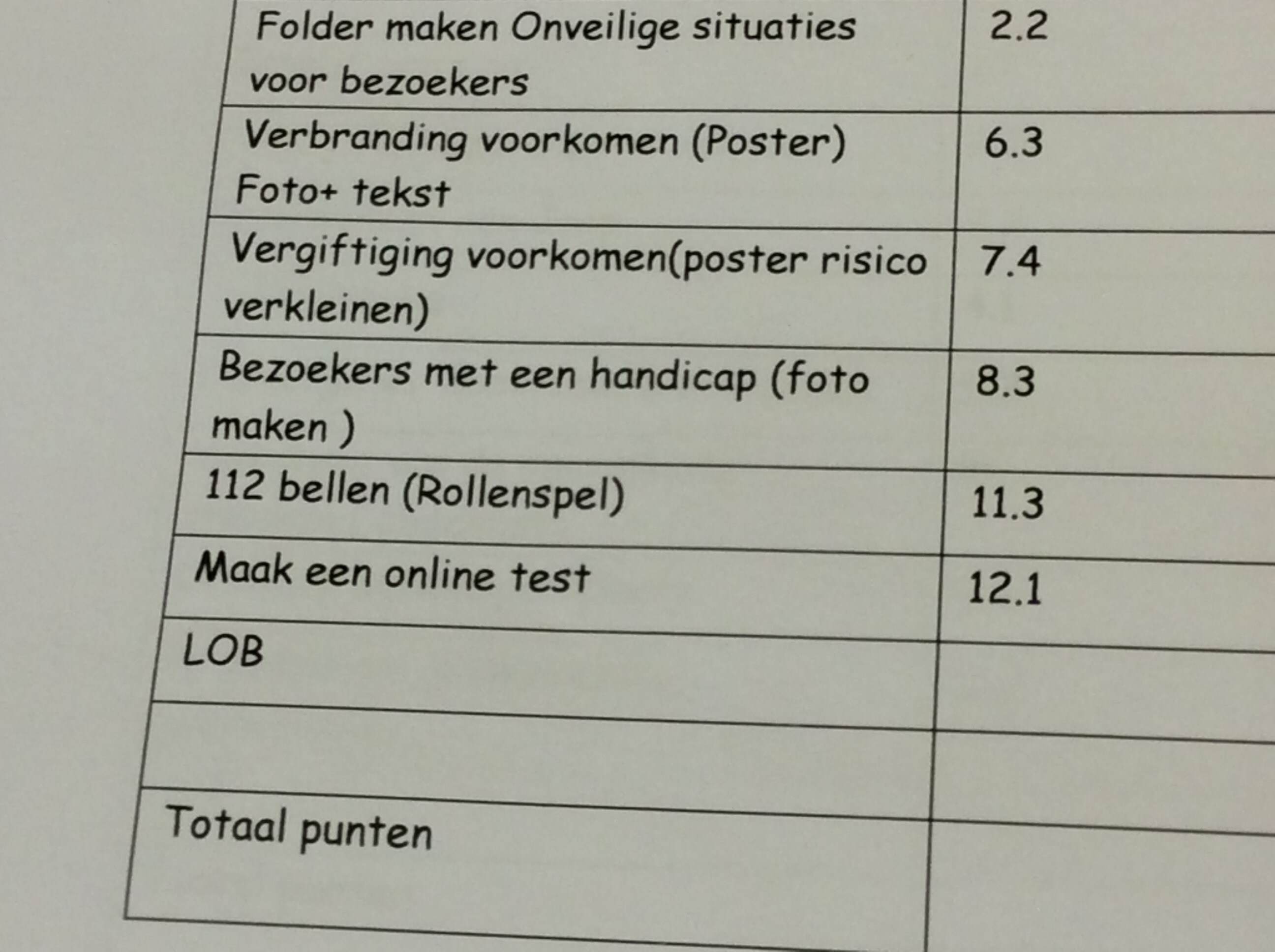 Gevaar