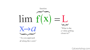 Basic forms from Calculus.  -----> LIMITS