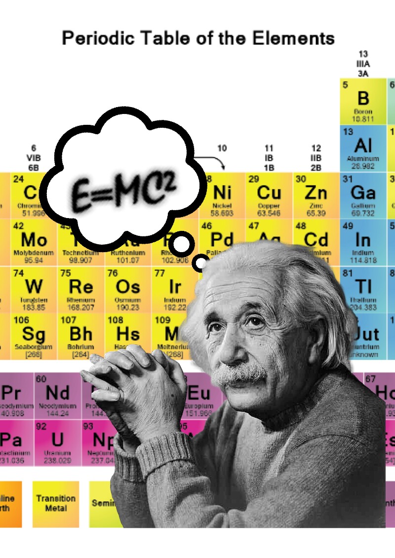 Are You Smart