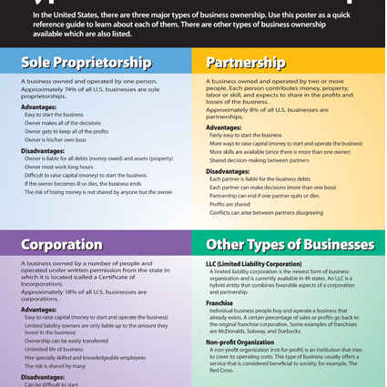 Choosing a Form of Business Ownership