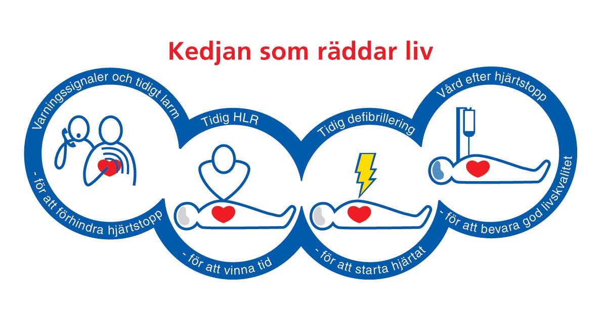 Målbeskrivning HLR