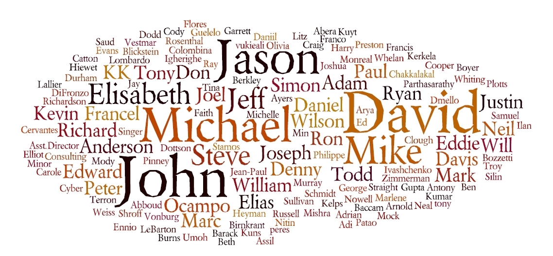 What your name should really be!