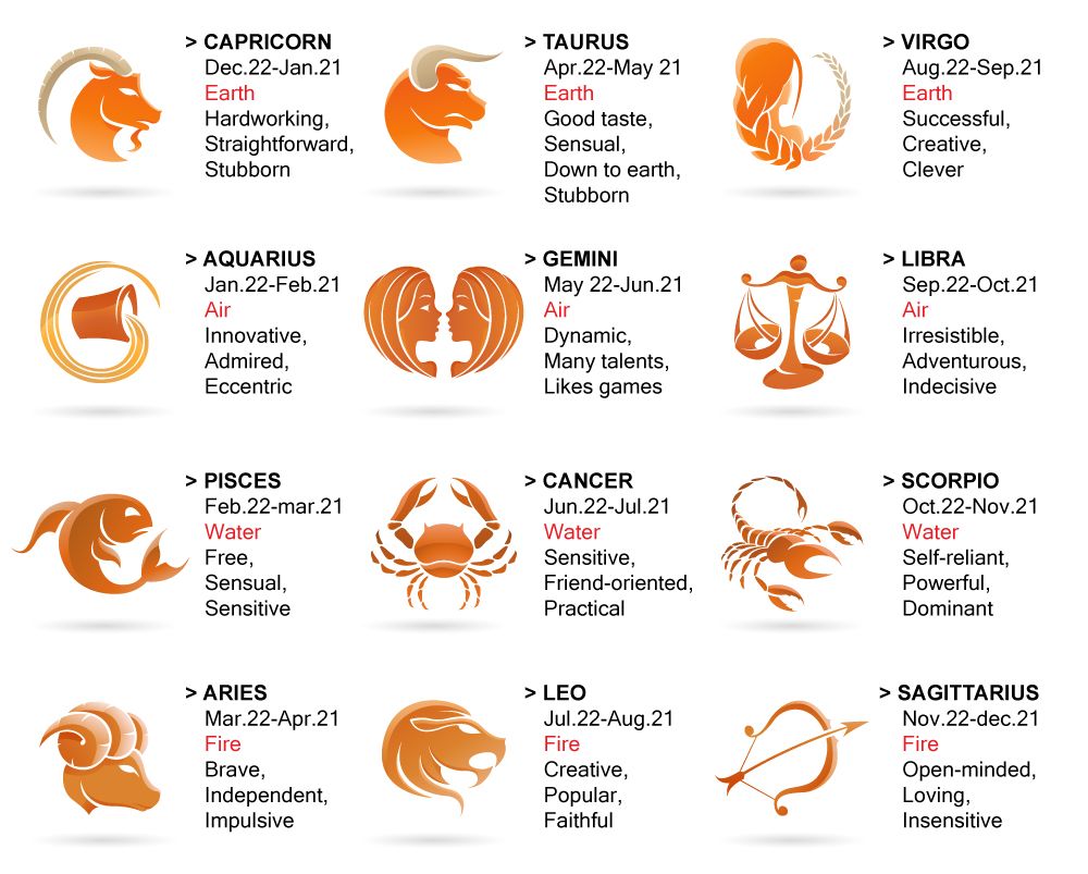 Can I guess your zodiac sign?