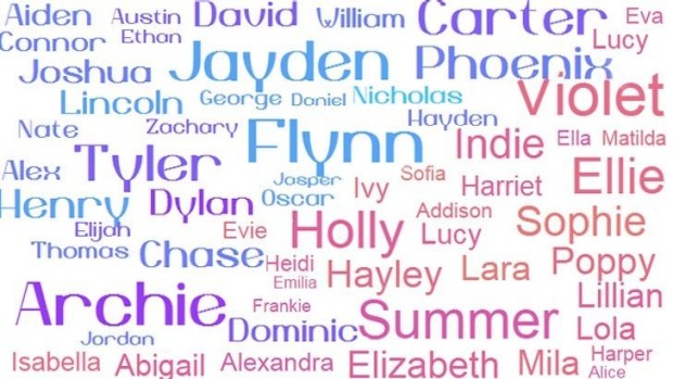 i can guess your  name!