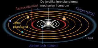 Solsystemet