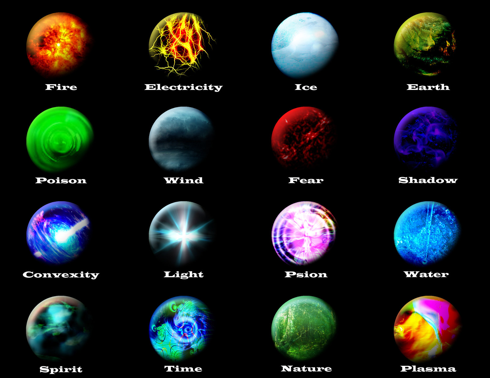 What element are you?