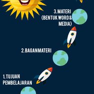 Quiz Vektor
