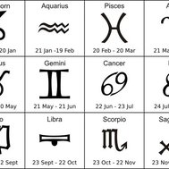 What is your Zodiac Sign?