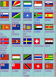 Which country loves you best?