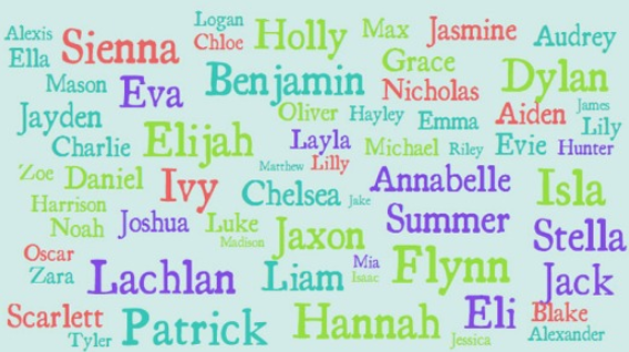 what should you name really be(For girls only)