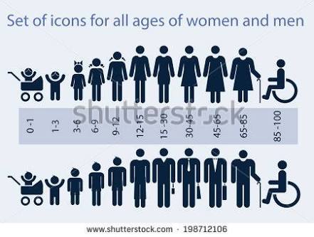 How old are you