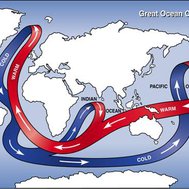 Currents Quiz