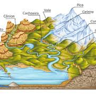 Geografia