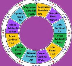What's your zodiac sign and element
