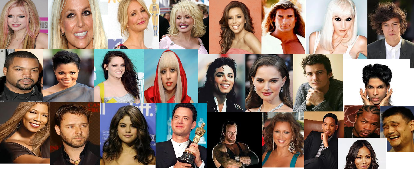How Well Do You Know Celebrities