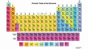 elements