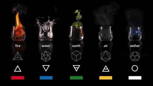 Which Element are you?