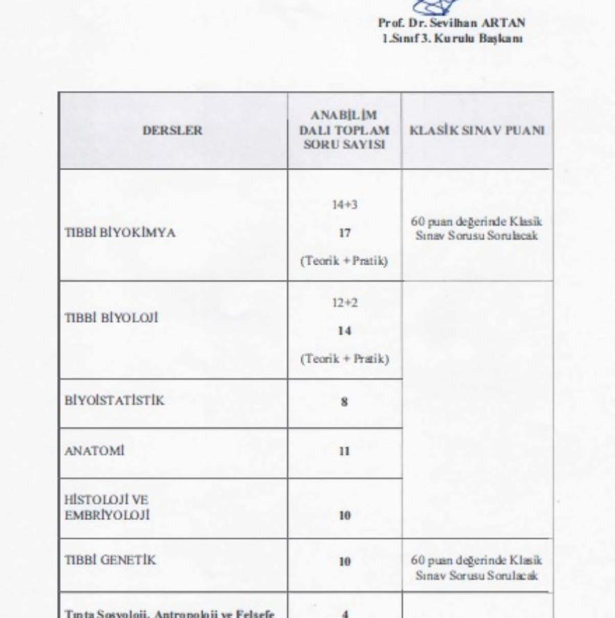 1S4K_Teorik_Sınavı_2017