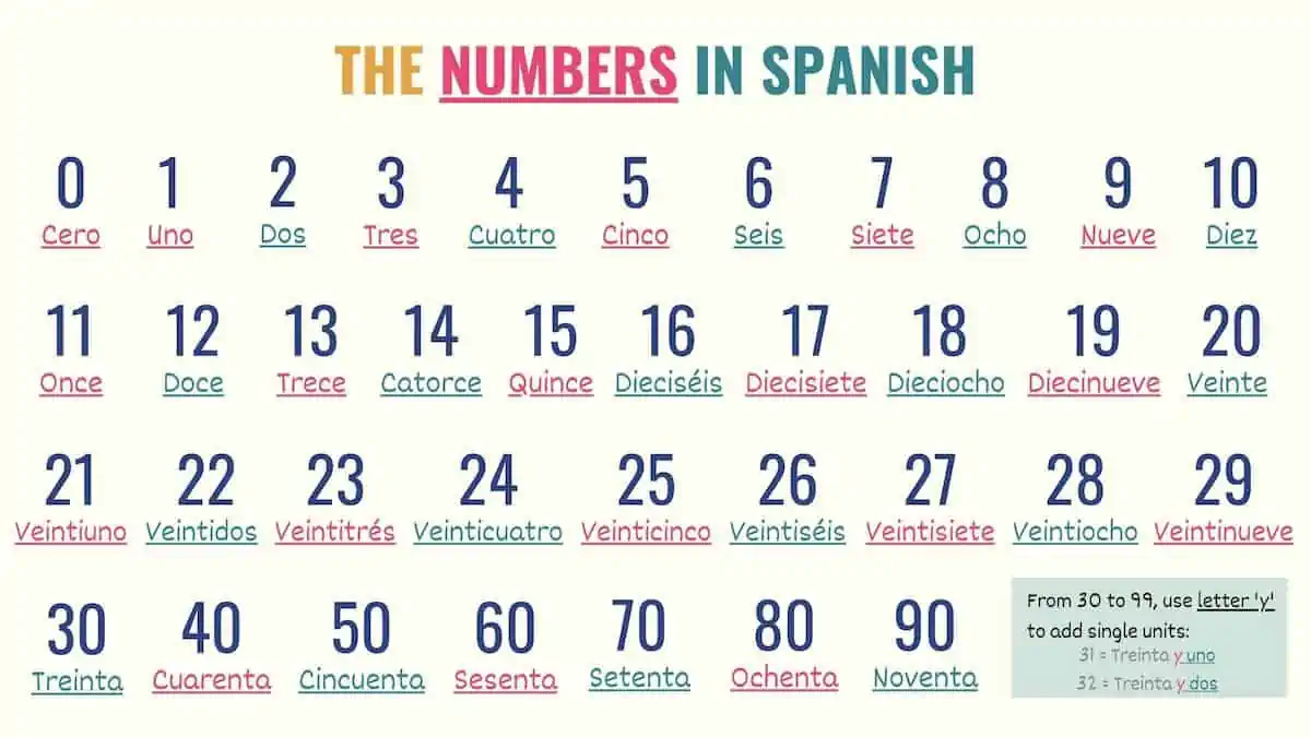 Spanish #'s