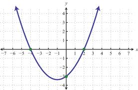6th Grade Summer Midterm 