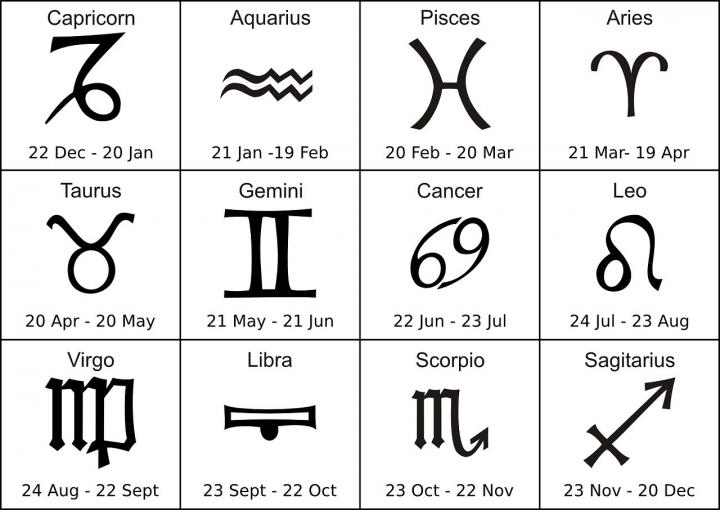 What is your Zodiac Sign?