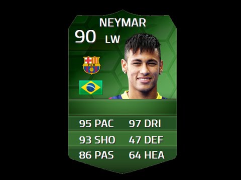 How well do you know Fifa 15