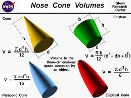 volume