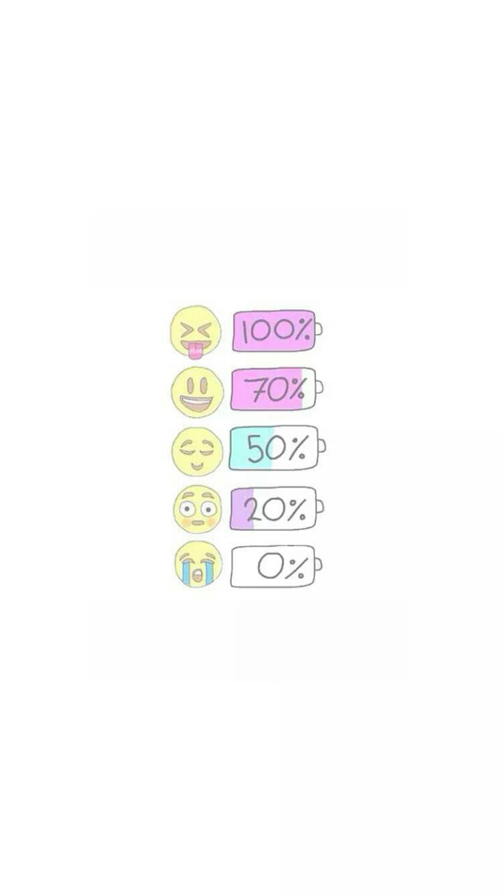 Vilken smiley du?