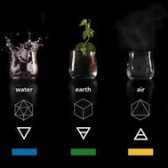 Which Element are you?